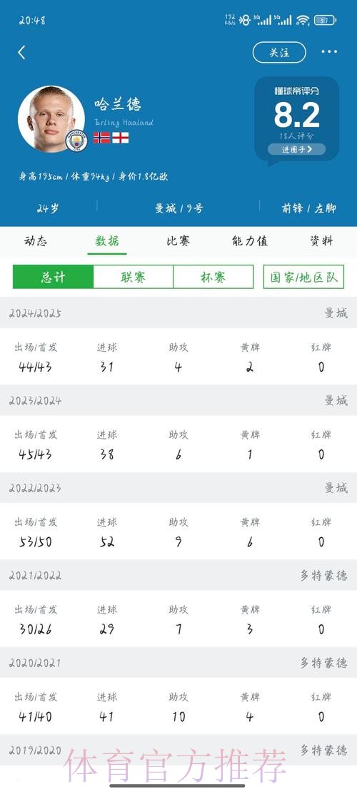 2026世界杯荷兰哈兰德数据统计全解析