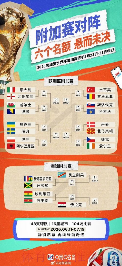 2026世界杯加拿大比分预测