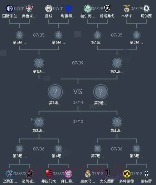 世界杯阵容分析 世界杯阵容分析