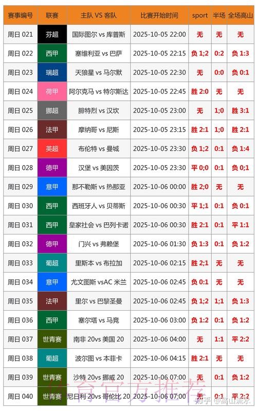 世界杯专家预测推荐