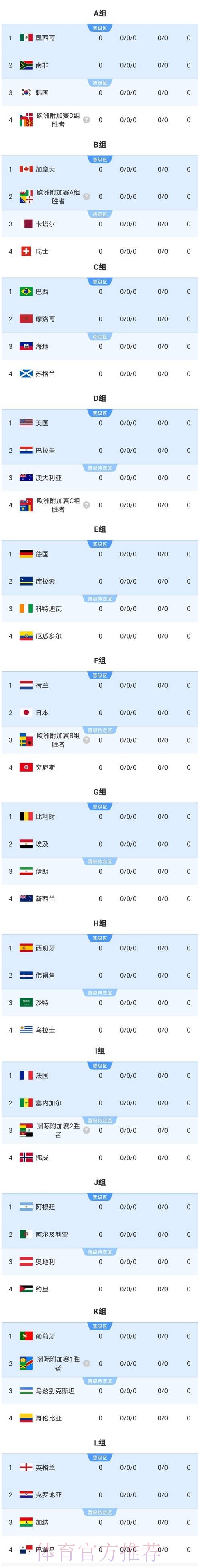 2026美加墨世界杯强队排名哪个平台好